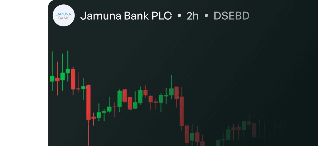 Advance Charts